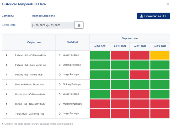 Solutions for Package Design, Package Optimization and Logistics Design