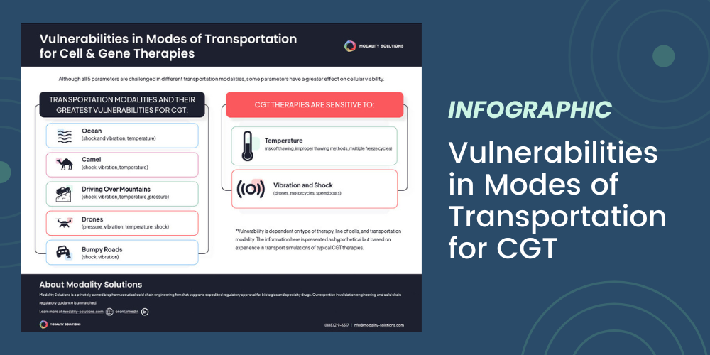 C&GT is vulnerable to violent shock during transportation.